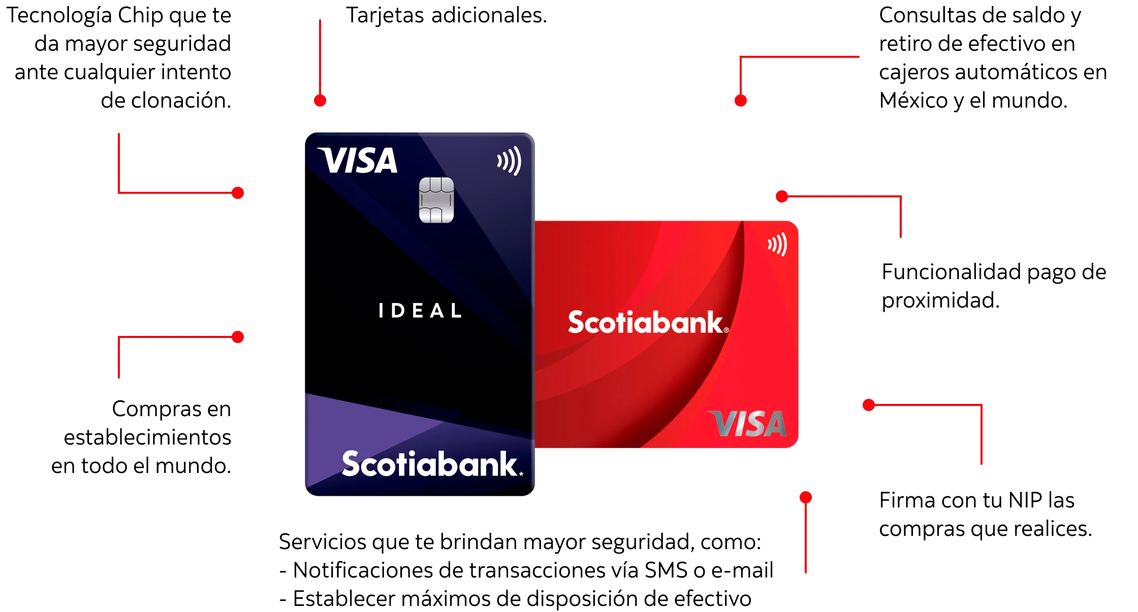 Beneficios tarjeta debido Scotiabank 